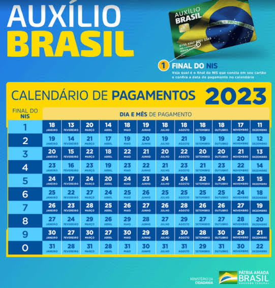 Calendário Auxílio Brasil - 2023